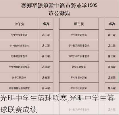 光明中学生篮球联赛,光明中学生篮球联赛成绩