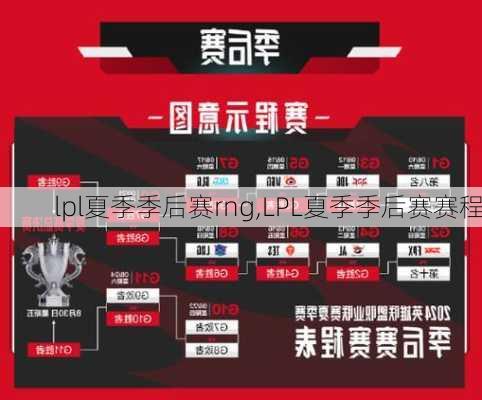 lpl夏季季后赛rng,LPL夏季季后赛赛程