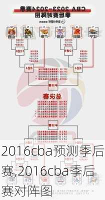 2016cba预测季后赛,2016cba季后赛对阵图