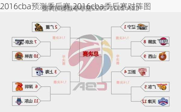 2016cba预测季后赛,2016cba季后赛对阵图