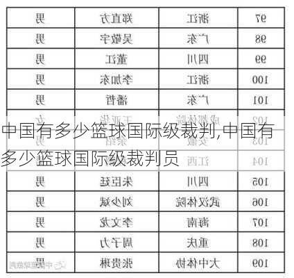 中国有多少篮球国际级裁判,中国有多少篮球国际级裁判员