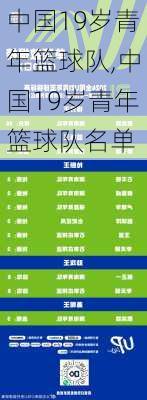 中国19岁青年篮球队,中国19岁青年篮球队名单