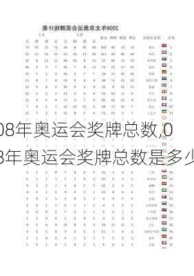 08年奥运会奖牌总数,08年奥运会奖牌总数是多少