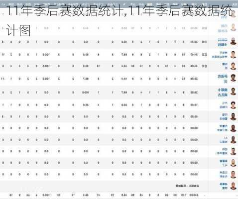 11年季后赛数据统计,11年季后赛数据统计图