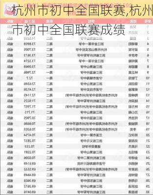 杭州市初中全国联赛,杭州市初中全国联赛成绩