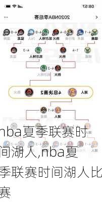 nba夏季联赛时间湖人,nba夏季联赛时间湖人比赛