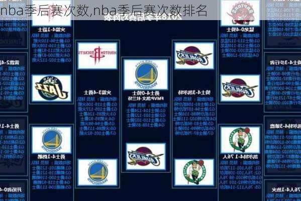 nba季后赛次数,nba季后赛次数排名