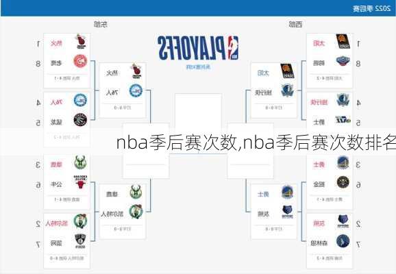 nba季后赛次数,nba季后赛次数排名