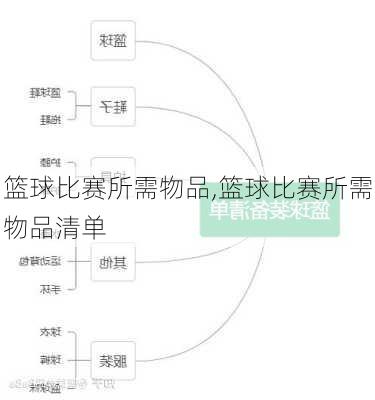 篮球比赛所需物品,篮球比赛所需物品清单