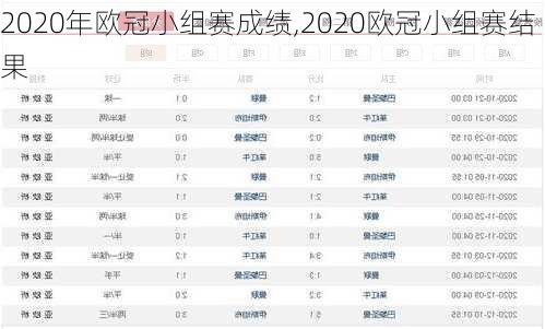 2020年欧冠小组赛成绩,2020欧冠小组赛结果