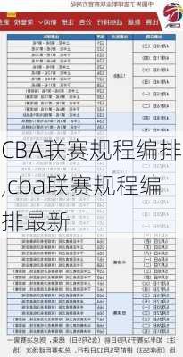 CBA联赛规程编排,cba联赛规程编排最新