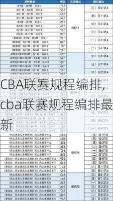 CBA联赛规程编排,cba联赛规程编排最新