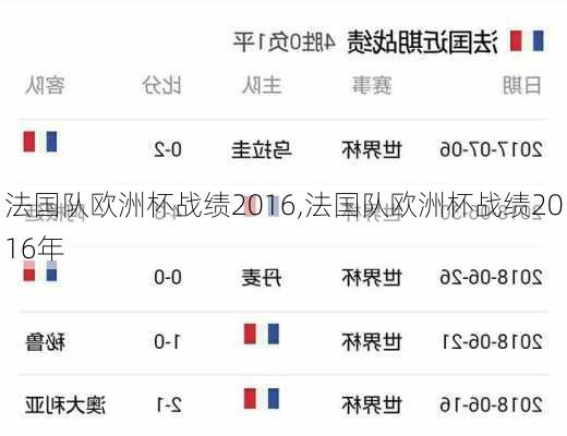 法国队欧洲杯战绩2016,法国队欧洲杯战绩2016年