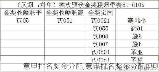 意甲排名奖金分配,意甲排名奖金分配规则