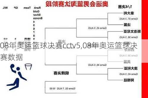 08年奥运篮球决赛cctv5,08年奥运篮球决赛数据