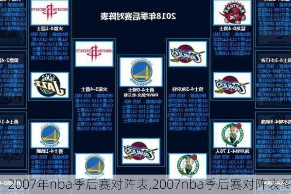 2007年nba季后赛对阵表,2007nba季后赛对阵表图