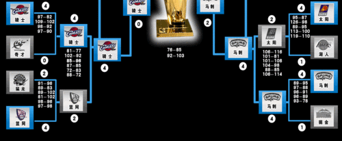 2007年nba季后赛对阵表,2007nba季后赛对阵表图