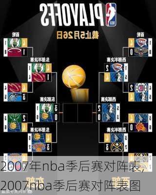 2007年nba季后赛对阵表,2007nba季后赛对阵表图