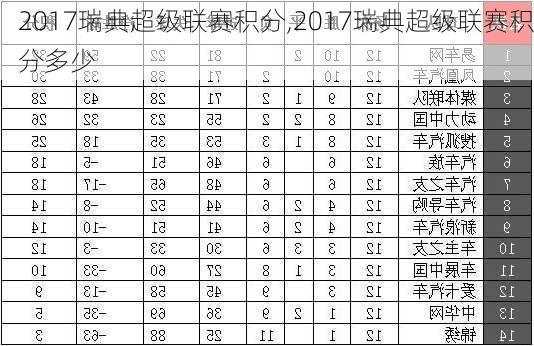 2017瑞典超级联赛积分,2017瑞典超级联赛积分多少