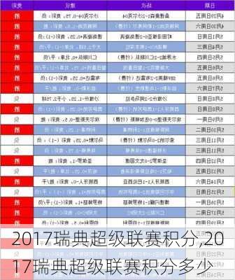 2017瑞典超级联赛积分,2017瑞典超级联赛积分多少