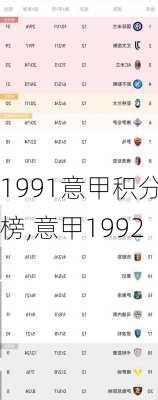 1991意甲积分榜,意甲1992