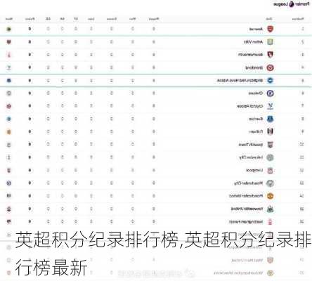 英超积分纪录排行榜,英超积分纪录排行榜最新