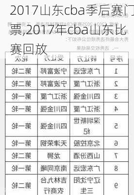 2017山东cba季后赛门票,2017年cba山东比赛回放