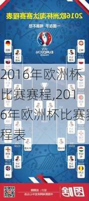 2016年欧洲杯比赛赛程,2016年欧洲杯比赛赛程表