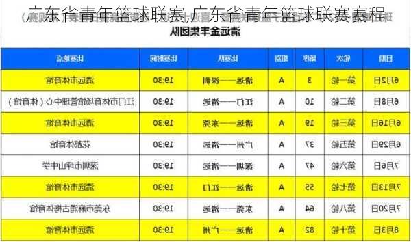 广东省青年篮球联赛,广东省青年篮球联赛赛程