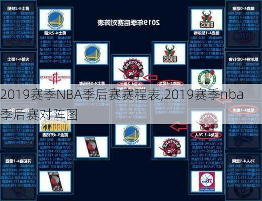 2019赛季NBA季后赛赛程表,2019赛季nba季后赛对阵图