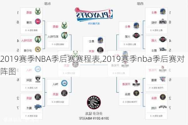 2019赛季NBA季后赛赛程表,2019赛季nba季后赛对阵图