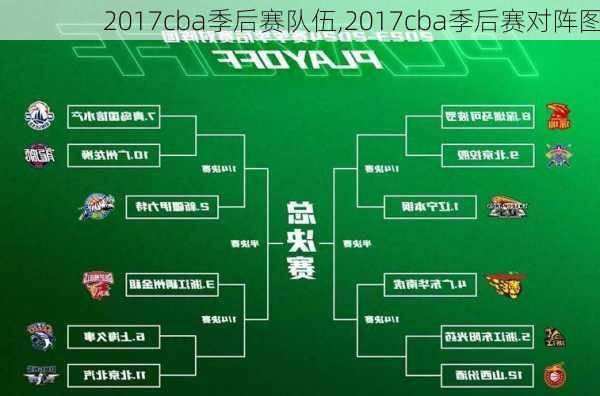 2017cba季后赛队伍,2017cba季后赛对阵图