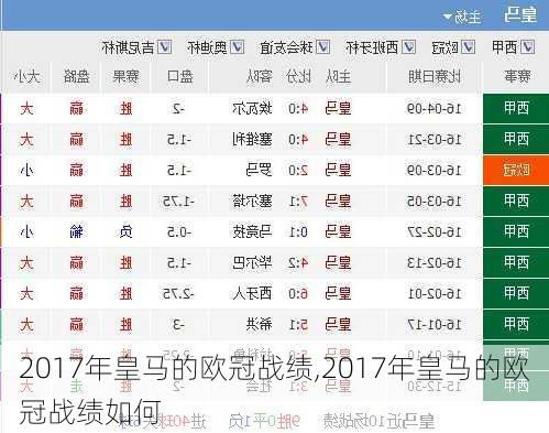 2017年皇马的欧冠战绩,2017年皇马的欧冠战绩如何