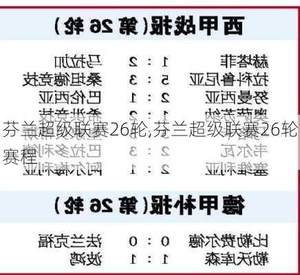 芬兰超级联赛26轮,芬兰超级联赛26轮赛程