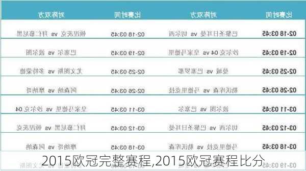 2015欧冠完整赛程,2015欧冠赛程比分