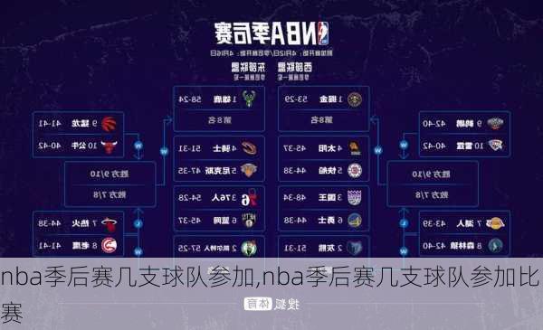 nba季后赛几支球队参加,nba季后赛几支球队参加比赛