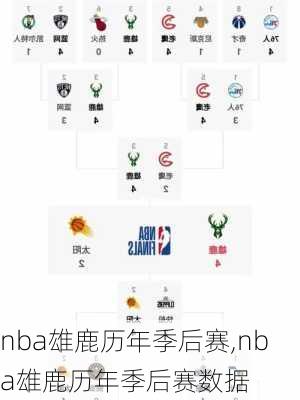 nba雄鹿历年季后赛,nba雄鹿历年季后赛数据