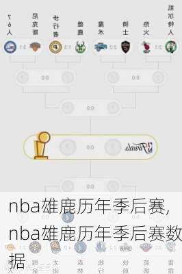 nba雄鹿历年季后赛,nba雄鹿历年季后赛数据