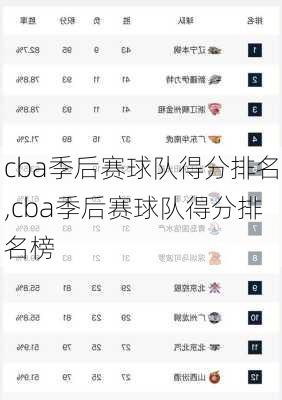 cba季后赛球队得分排名,cba季后赛球队得分排名榜