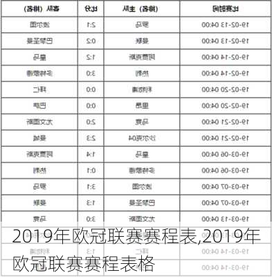 2019年欧冠联赛赛程表,2019年欧冠联赛赛程表格