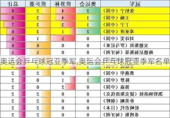 奥运会乒乓球冠亚季军,奥运会乒乓球冠亚季军名单