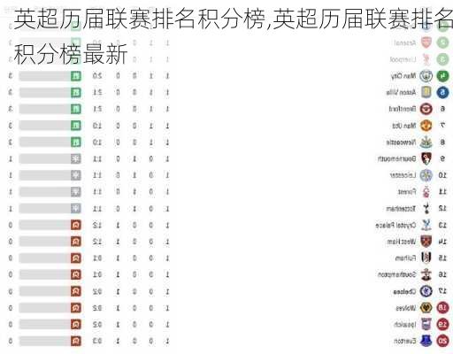 英超历届联赛排名积分榜,英超历届联赛排名积分榜最新