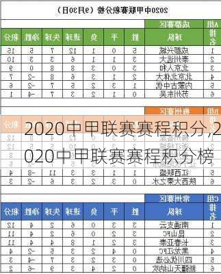 2020中甲联赛赛程积分,2020中甲联赛赛程积分榜