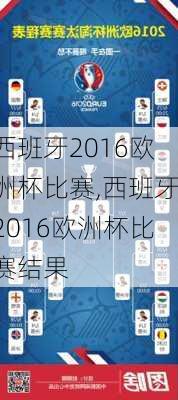 西班牙2016欧洲杯比赛,西班牙2016欧洲杯比赛结果