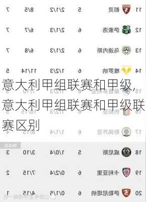 意大利甲组联赛和甲级,意大利甲组联赛和甲级联赛区别