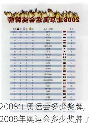 2008年奥运会多少奖牌,2008年奥运会多少奖牌了