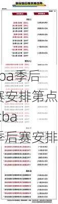 cba季后赛安排第点,cba 季后赛安排