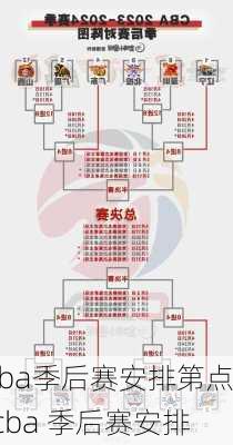 cba季后赛安排第点,cba 季后赛安排