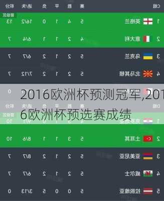 2016欧洲杯预测冠军,2016欧洲杯预选赛成绩