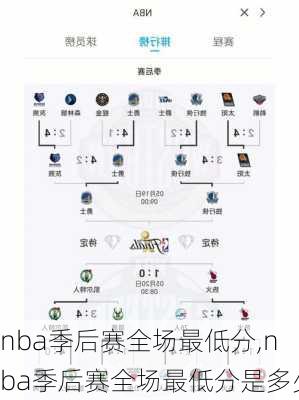 nba季后赛全场最低分,nba季后赛全场最低分是多少